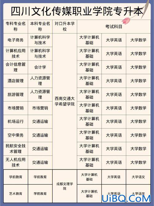 传媒大学专升本报名(山东传媒职业学院的学生可以专升本吗)？