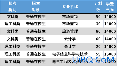 苏州大学专升本专业？苏职大专转本有哪些学校？