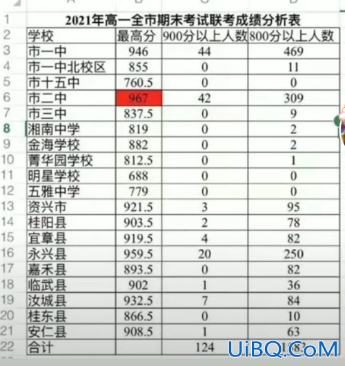 郴州升学率 郴州私立高中哪个升学率最好？