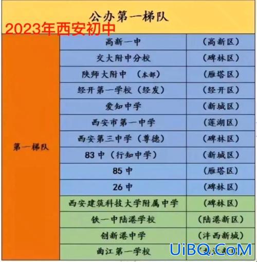 西安实验小学升学名单最新 西安实验小学初中是那个学校？