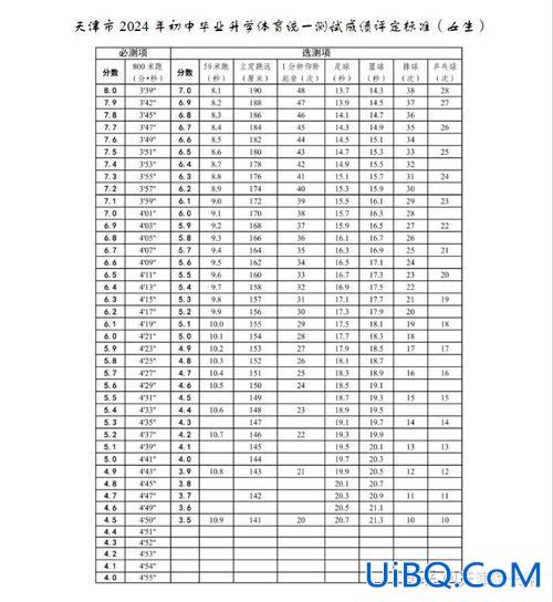 天津2021中考升学班 天津2024年中考考场？