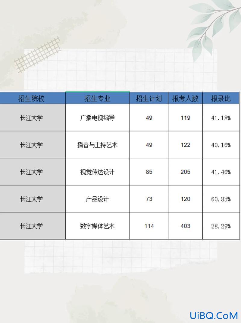 长江大学专升本报名(专转本 能考长江大学吗)？