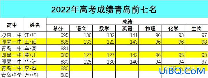 胶南升学率 青岛胶南一中升学率多少？