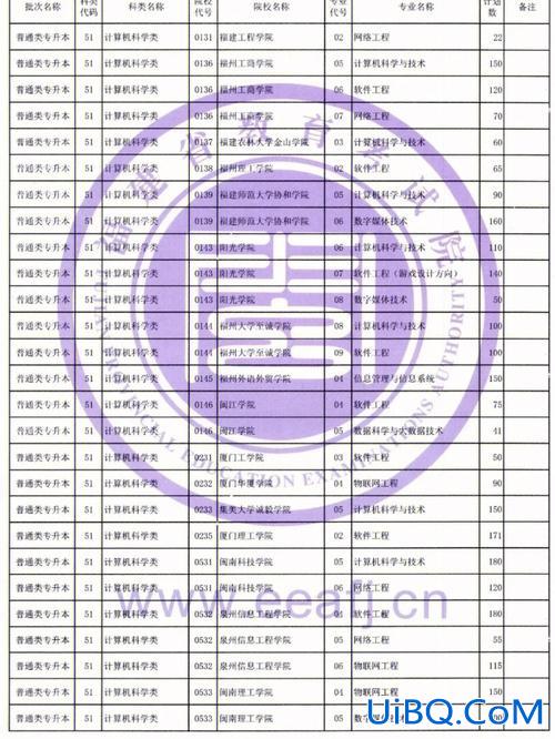 可以专升本的大专名单？全国可以专升本的专科院校有哪些？