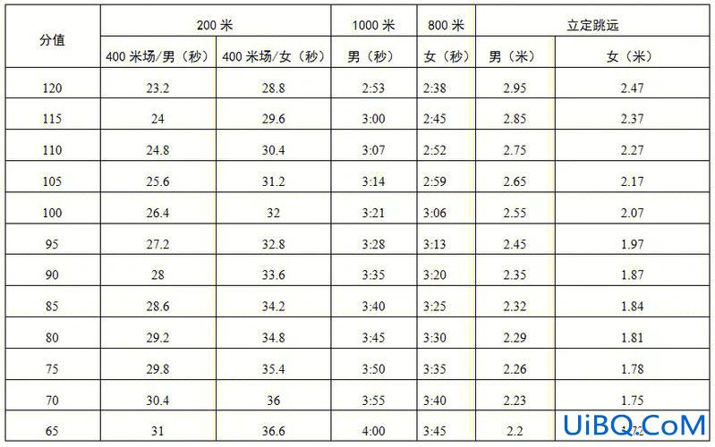 升学考跳绳吗(中考体育有一百米吗)？