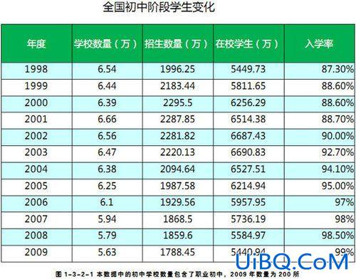 2011年全国高中升学率，2011年全国本科招生人数是多少？