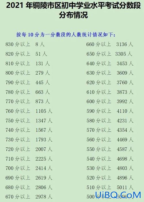 铜陵升学率，铜陵中考录取率是多少？