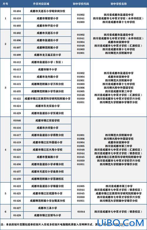 武汉开发区升学政策(武汉初中是直升还是小区对口)？