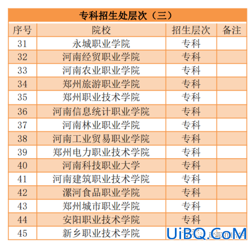 对口升学能报考的专科院校？对口大专都有哪些学校？