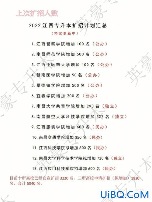 江西南昌大学专升本 专科考本科能考南昌大学嘛？