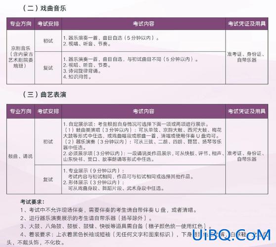艺术升学与职业规划教育 上海电影艺术职业学院能升上戏吗？