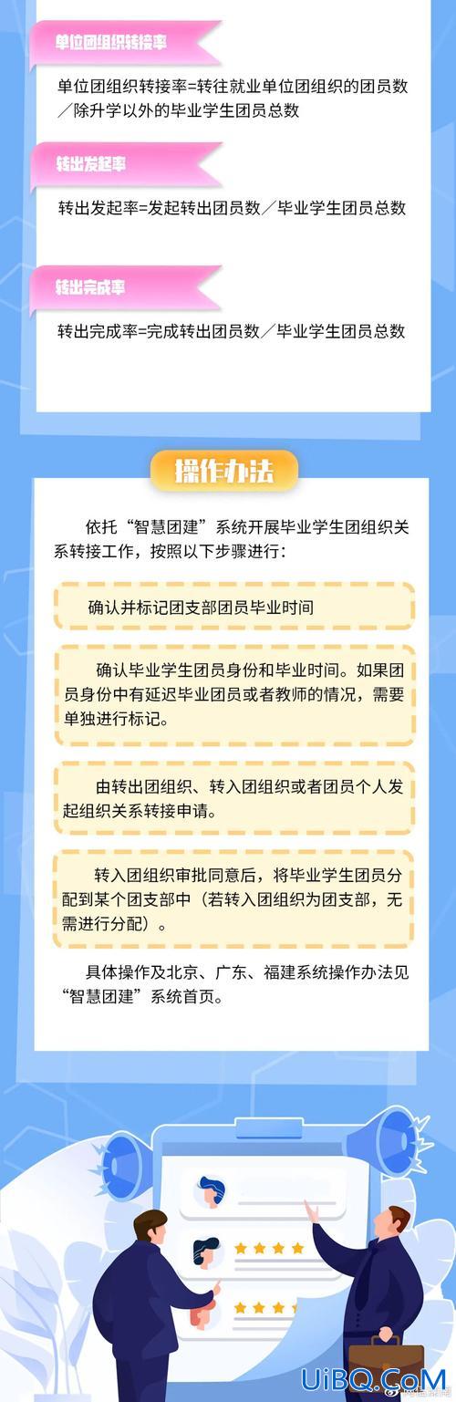 升学转团关系，升学转团是什么意思？