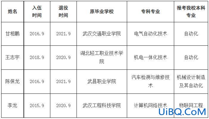 部队专升本院校有哪些？专升本当兵免试上哪些学校？
