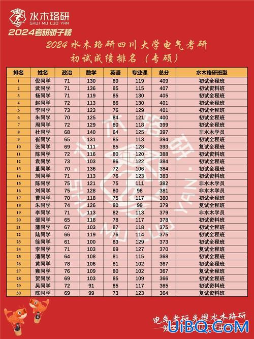 2019四川高中升学榜(2024四川高中录取率)？