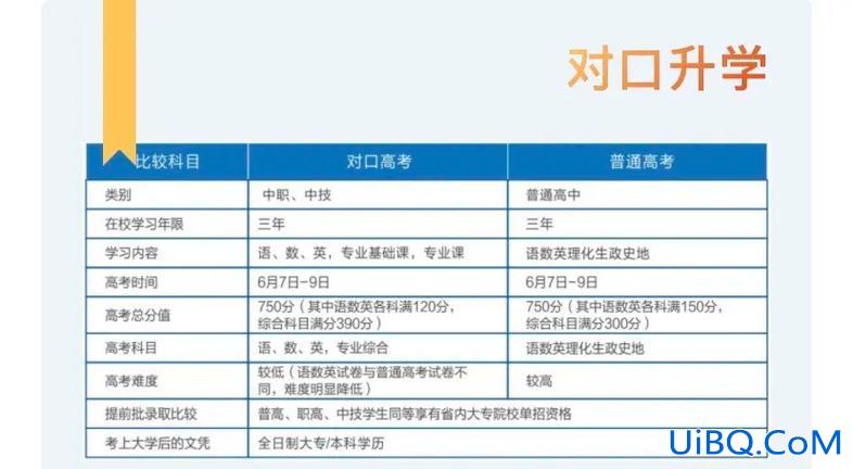 郴州对口升学班，郴州有哪些职高有对口高考班？