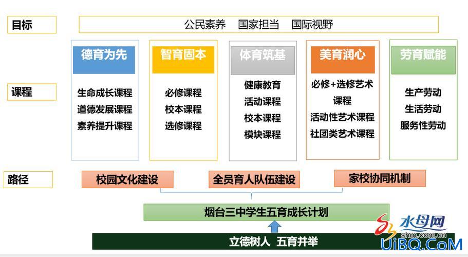 长沙初中提升学历政策 五育并举初中智育方案？