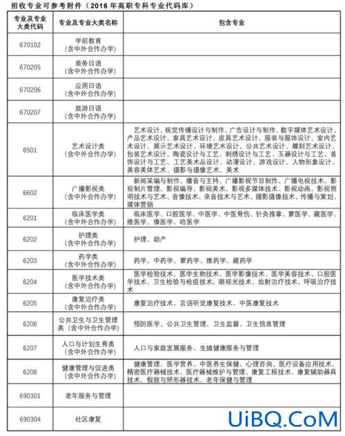 天华学院专升本好考吗？上海天华学院专升本有哪些专业？
