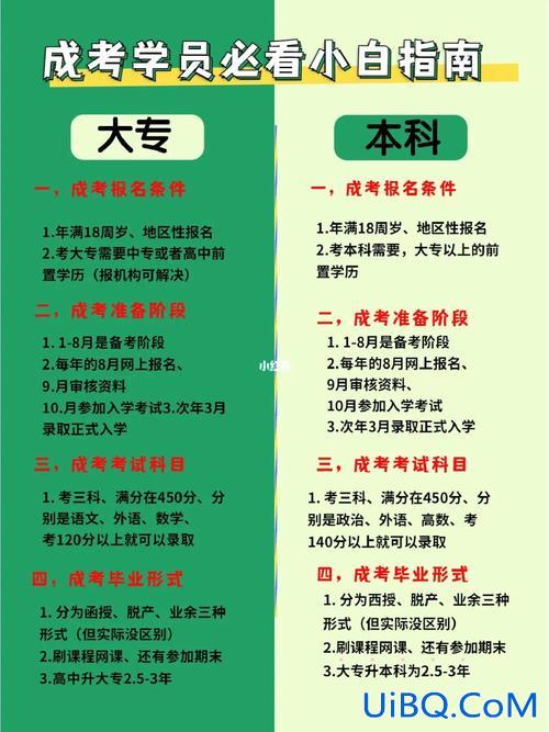 升学历哪里好 我想问一下提升学历最好是去哪里报名？