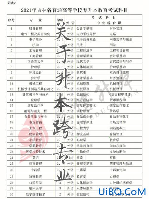 酒店管理专升本跨专业？酒店管理专升本可以换什么专业？