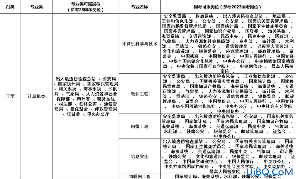 自动化就业升学情况调查(化工仪表及自动化对口升学考什么)？