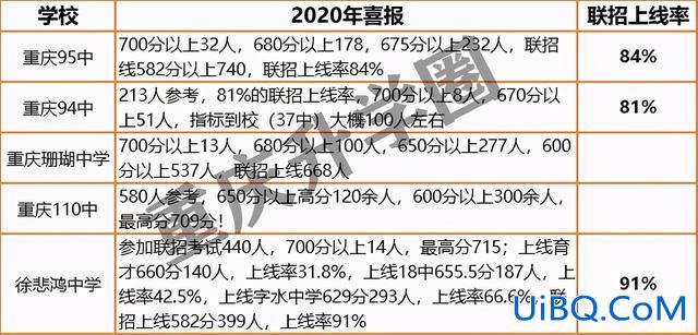 重庆华南中学升学率？丹阳华南中学升学率怎么样？