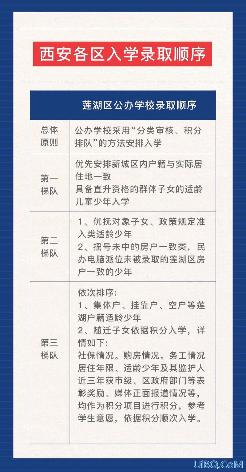 以升学为中心，西安城建升学中心是哪办的？
