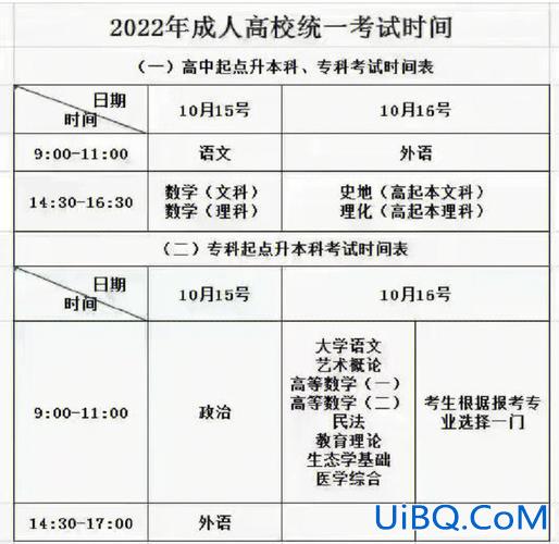 成教专升本考试时间，成人高考专升本考试时间几个小时？