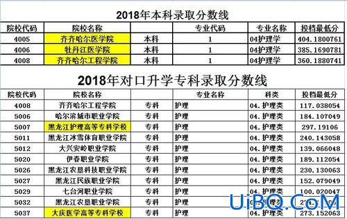 浙江护理对口升学 浙江省中专护理升高职总分是多少？