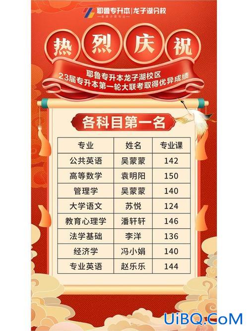 耶鲁专升本怎样收费的 郑州耶鲁专升本怎么收费的升学率怎么样？