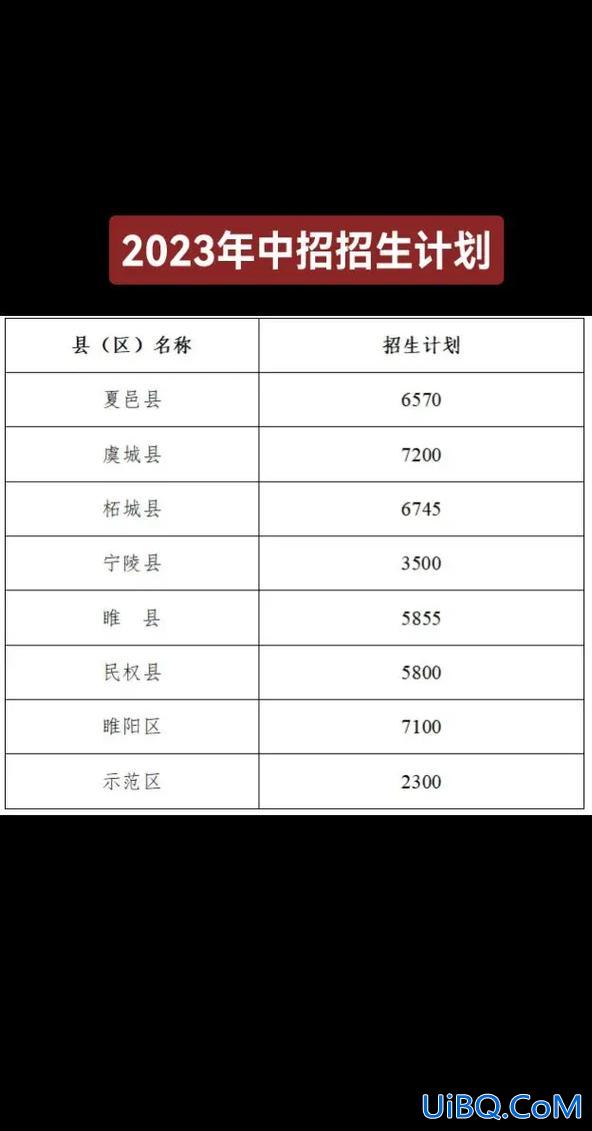 商丘中招升学率多高啊(商丘回高的升学率怎样)？