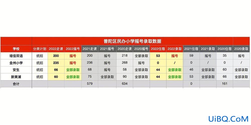 小学升学摇号 上小学摇号是怎么回事？