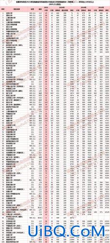 福建提升学历分数线 福建高考285分能上什么学校？