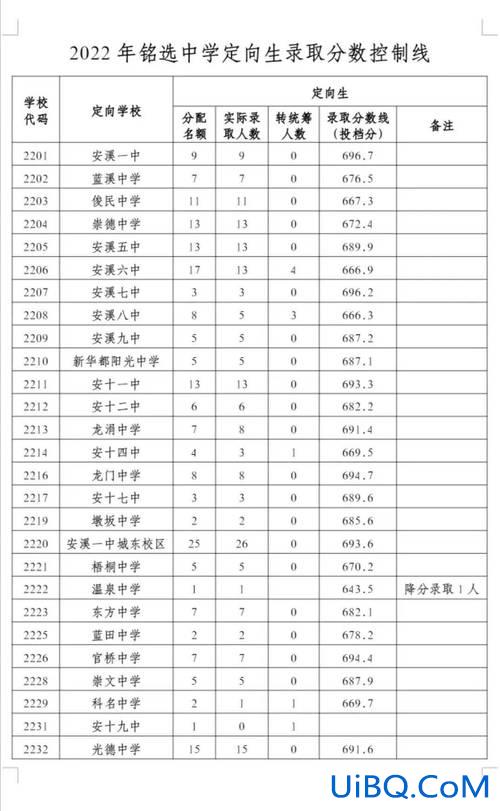 安溪升学率？安溪龙门高中部升学率怎么样？