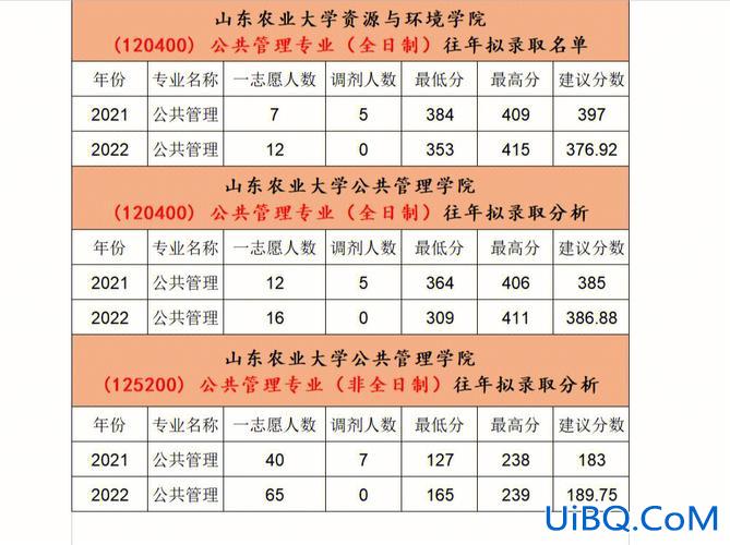 山东专升本法学真题(山东农业大学法学专业可以保研吗)？