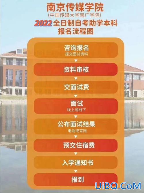 浙江大学专升本报名(浙江省3+2专本贯通怎么报名)？