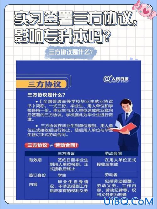 三方上有升学规定吗(专转本三方协议怎么搞)？
