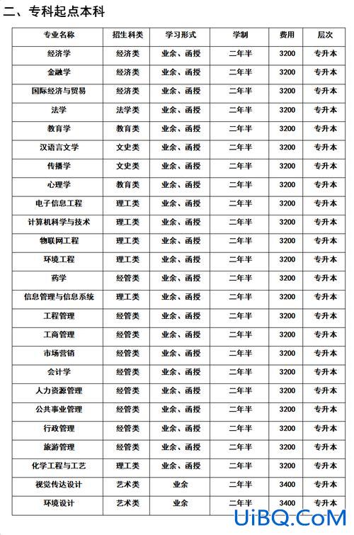 成人专升本报考学校，成人专升本可以报考哪些学校？