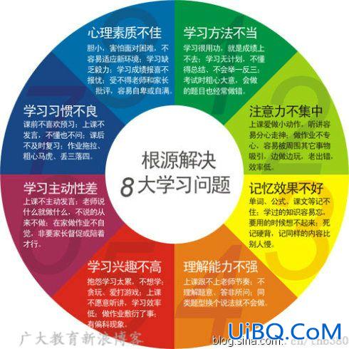 提升学生心灵素养的途径，怎样才能提高一个人的心理素质呢？