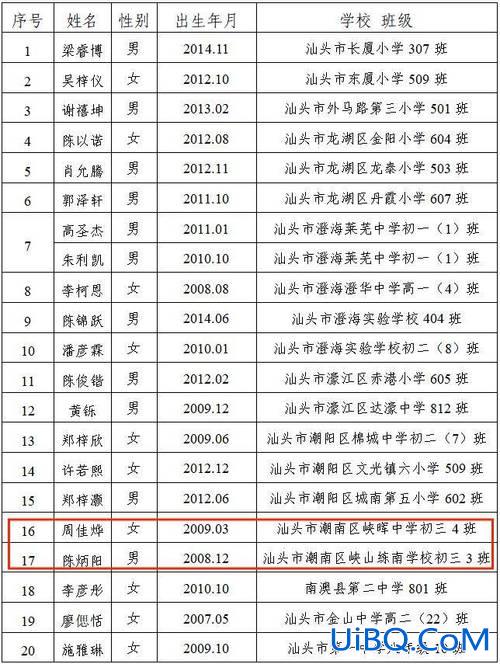 潮南区学校高考升学率？2024汕头高考成绩学校排名？