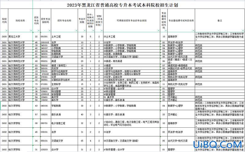 黑龙江升学，黑龙江对口升学2023 招生计划？