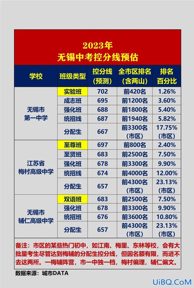 无锡升学政策，无锡小升初的分数标准是？
