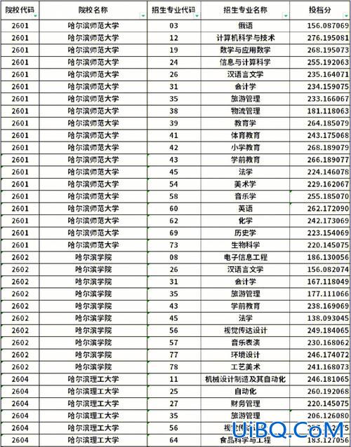 西大教育专升本官网？西安绩佳专升本和西大教育专升本哪个好？
