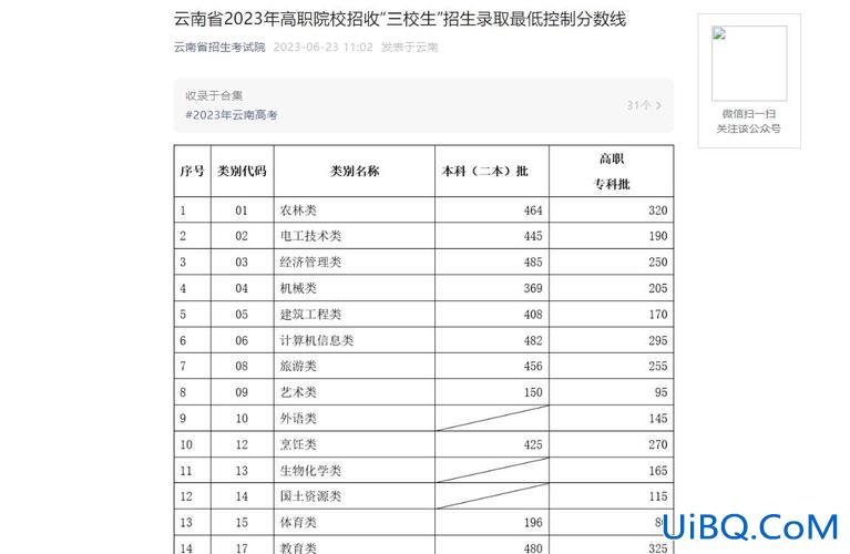 丽江三校生升学政策(2024云南三校生可报考哪些学校)？