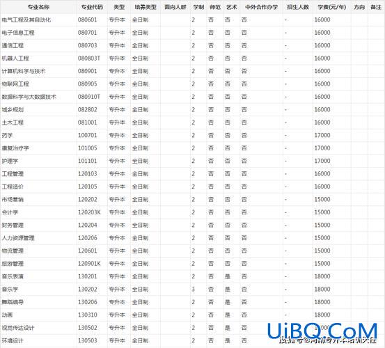远程教育专升本价格，远程教育专升本收费一般是多少钱？