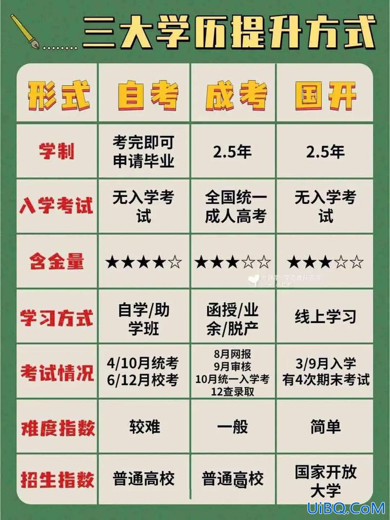 提升学历图(提升学历有哪些形式)？