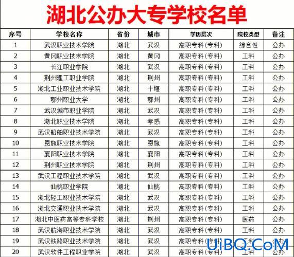 首都经贸大学专升本 北京专升本院校名单？