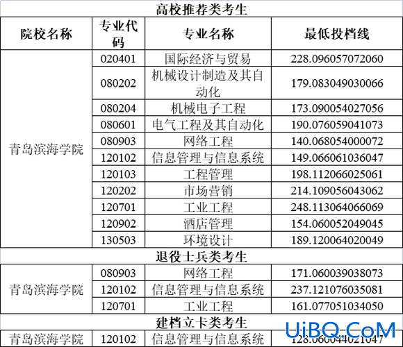 升学率标题 青岛滨海学院初中部升学率怎么样？