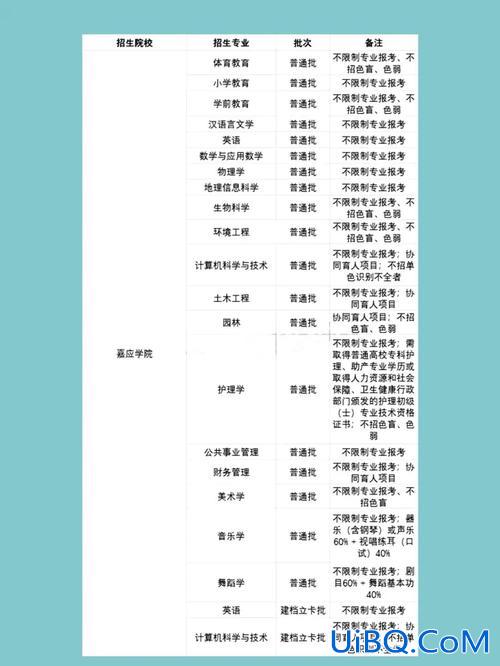普通专升本报考条件(报专升本需要什么条件)？