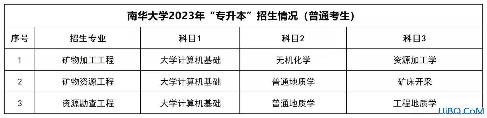 湖南大学自考专升本？2023年湖南专升本报名条件？