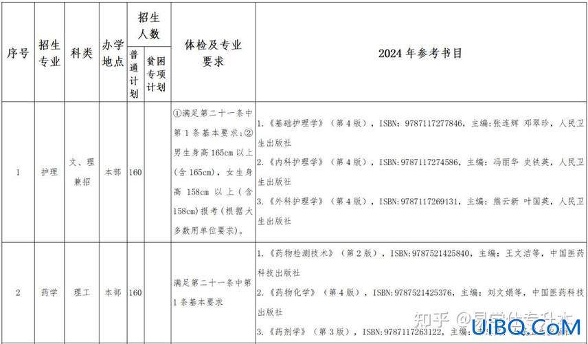 2021升学贷款什么批(2024年升学报名时间)？
